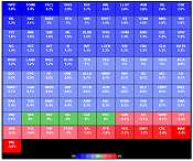 FTSE 100 Heatmap