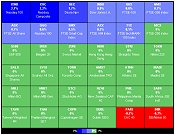 Worldwide Index Heatmap